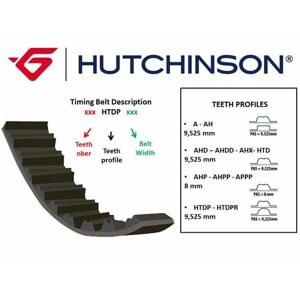HUTCHINSON Ozubený remeň 128AHP254